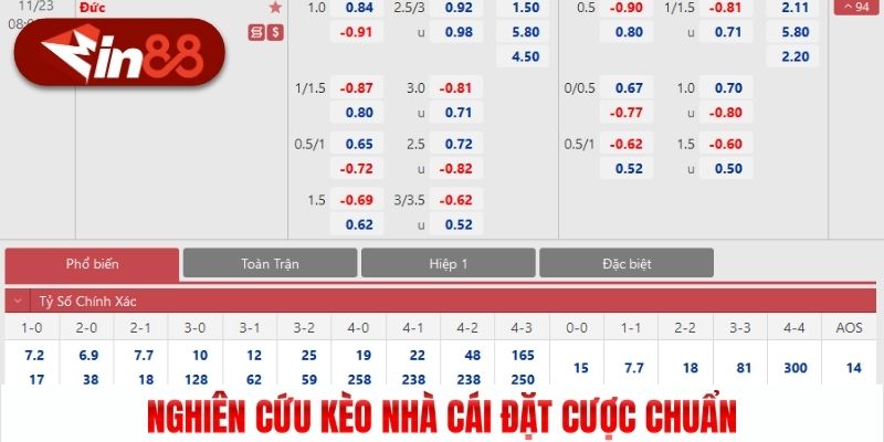 Nghiên cứu kèo nhà cái đặt cược chuẩn